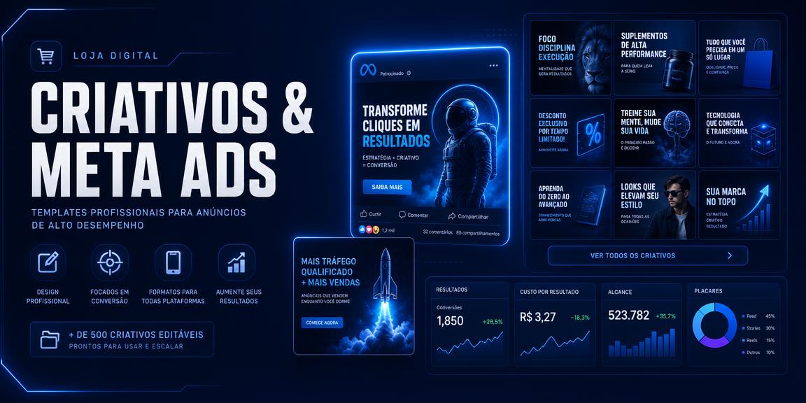 Categoria Criativos e Meta Ads